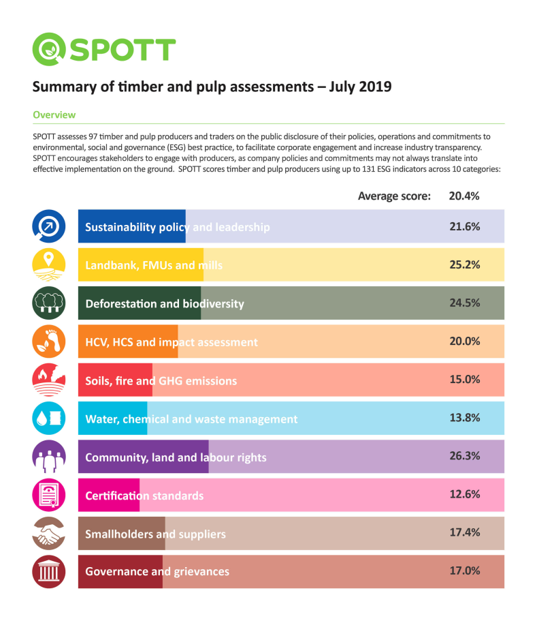 april ranks in higher transparency category spott 2019