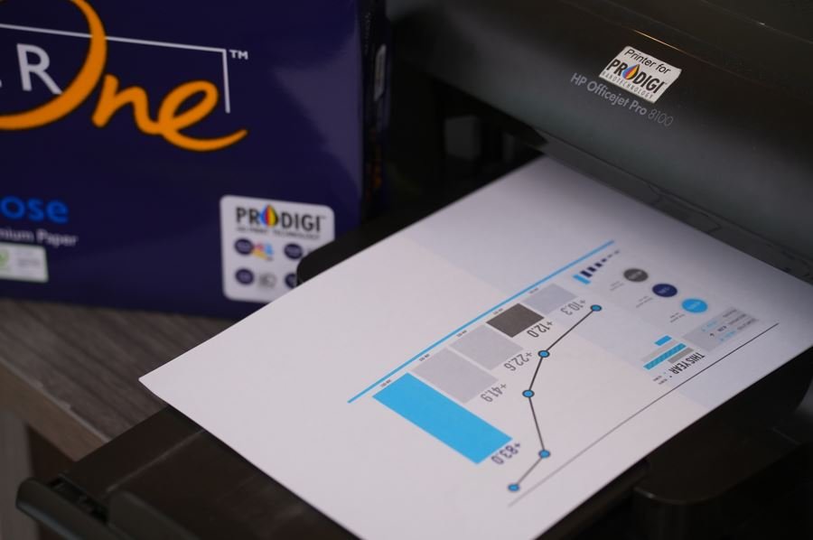 unlock the power of design proofs with paperone 02